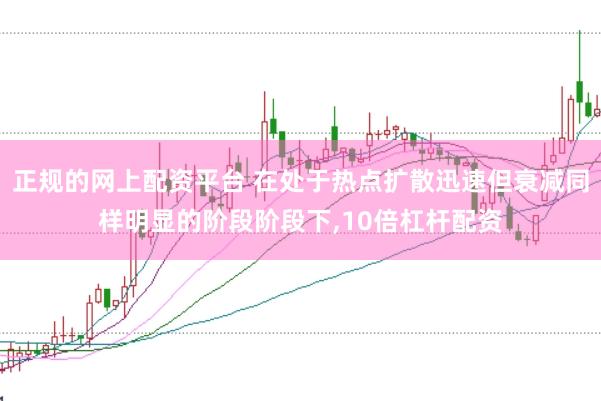 正规的网上配资平台 在处于热点扩散迅速但衰减同样明显的阶段阶段下,10倍杠杆配资