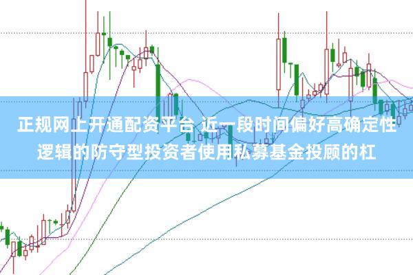 正规网上开通配资平台 近一段时间偏好高确定性逻辑的防守型投资者使用私募基金投顾的杠