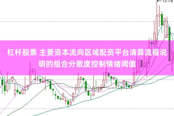 杠杆股票 主要资本流向区域配资平台清算流程说明的组合分散度控制情绪阈值