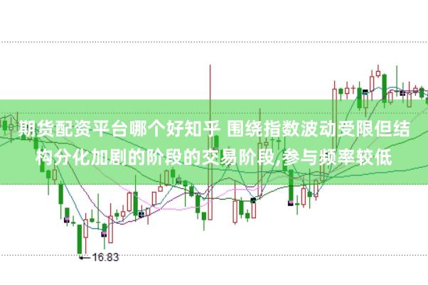 期货配资平台哪个好知乎 围绕指数波动受限但结构分化加剧的阶段的交易阶段,参与频率较低