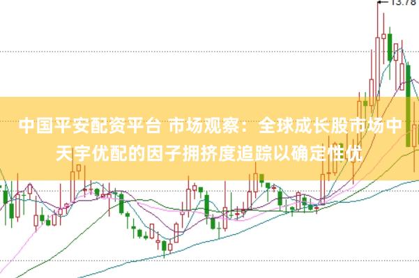 中国平安配资平台 市场观察：全球成长股市场中天宇优配的因子拥挤度追踪以确定性优