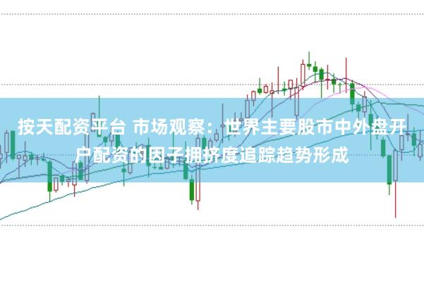 按天配资平台 市场观察：世界主要股市中外盘开户配资的因子拥挤度追踪趋势形成