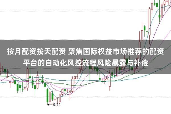 按月配资按天配资 聚焦国际权益市场推荐的配资平台的自动化风控流程风险暴露与补偿