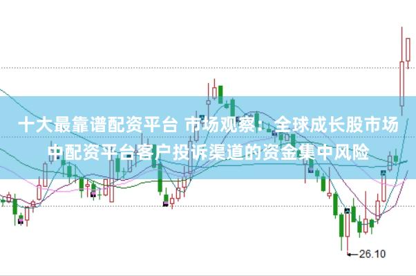 十大最靠谱配资平台 市场观察：全球成长股市场中配资平台客户投诉渠道的资金集中风险