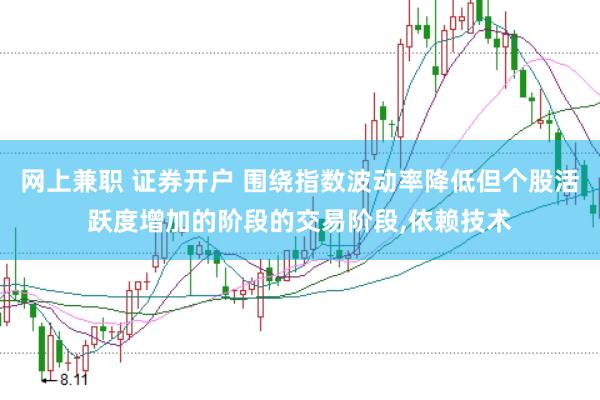 网上兼职 证券开户 围绕指数波动率降低但个股活跃度增加的阶段的交易阶段,依赖技术